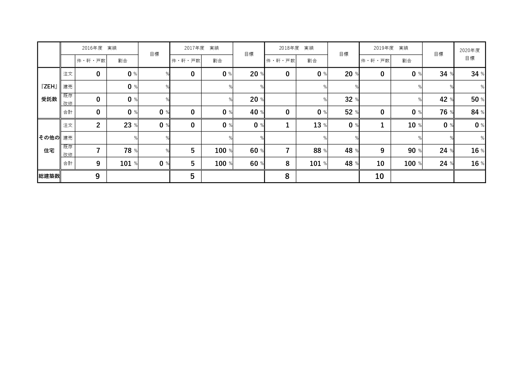 R2 ZEH 目標率 公表資料(HP) 20200520訂正_page-0001